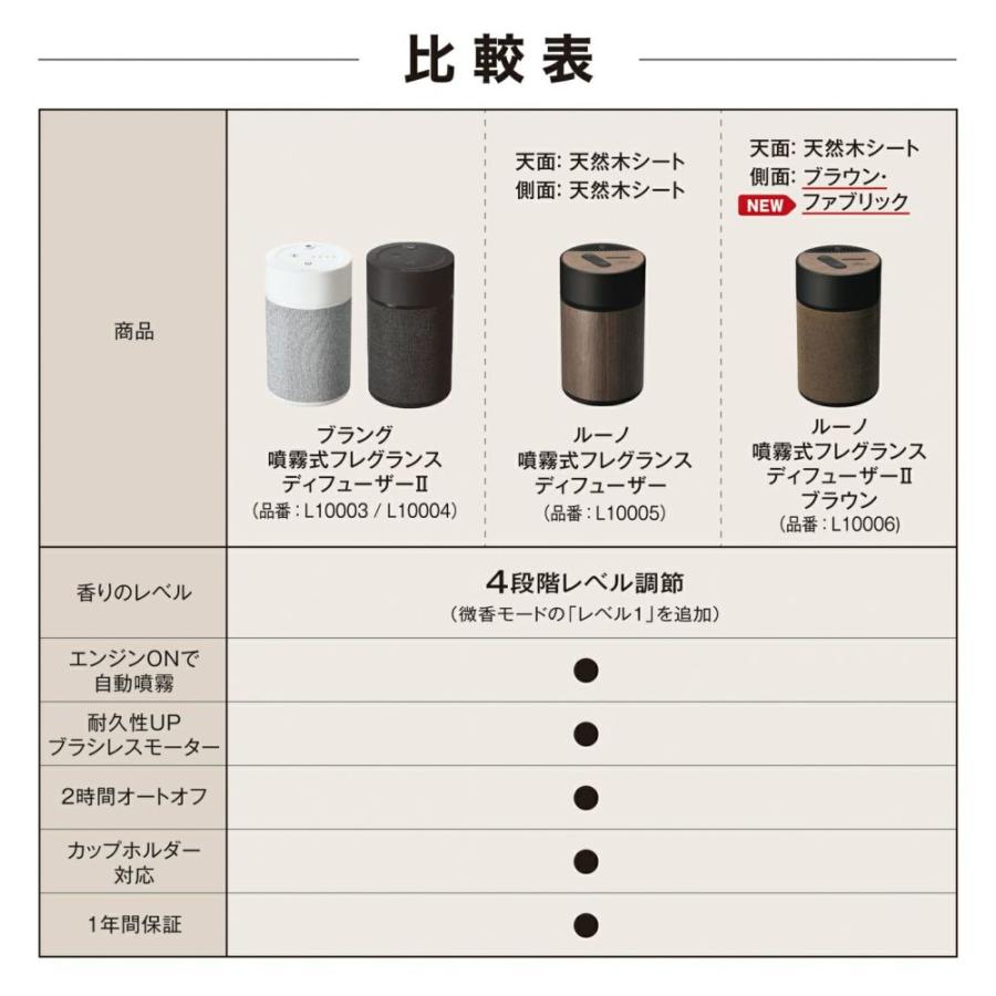 luno（カーメイト） Carmate カーメイト luno ルーノ 噴霧式