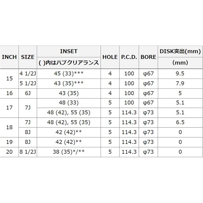 MID マルカサービス アルミホイール1本 VERTEC ONE EXE 5 17インチ リム幅7.0J inset+48 5H PCD100 グロッシーブラック/リムポリッシュの画像