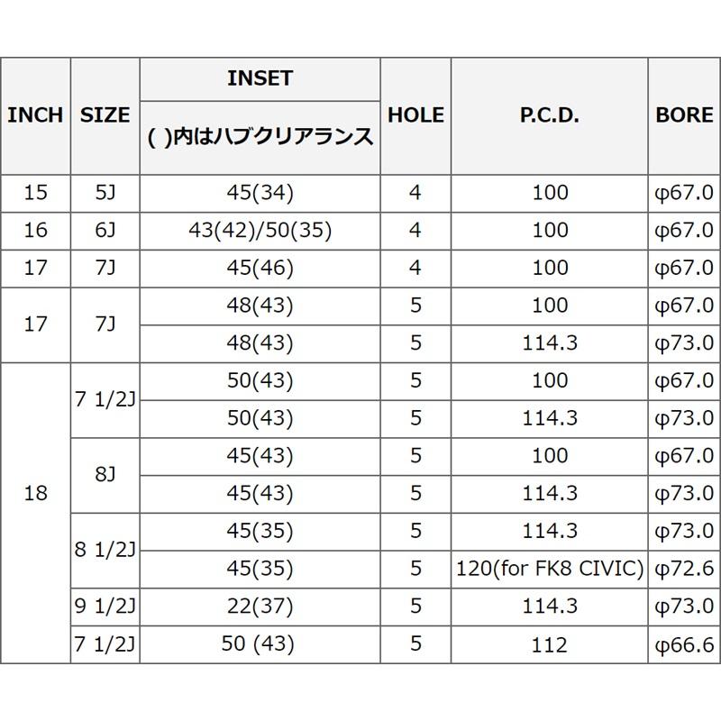 MID マルカサービス アルミホイール1本 RMP Racing R10 18インチ リム幅9.5J inset+22 5H PCD114.3 レーシングチタンシルバー/リムポリッシュの画像