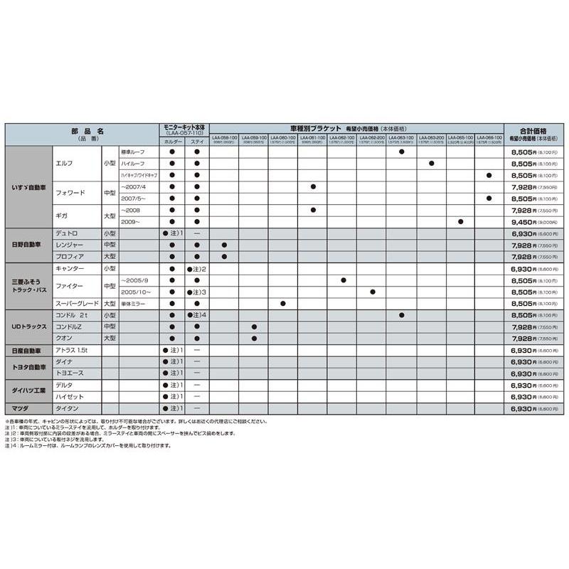 クラリオン CJモニターシリーズ用 ハイマウントモニター取り付けキット LAA-057-110{LAA-057-110[950]}｜a-max｜02