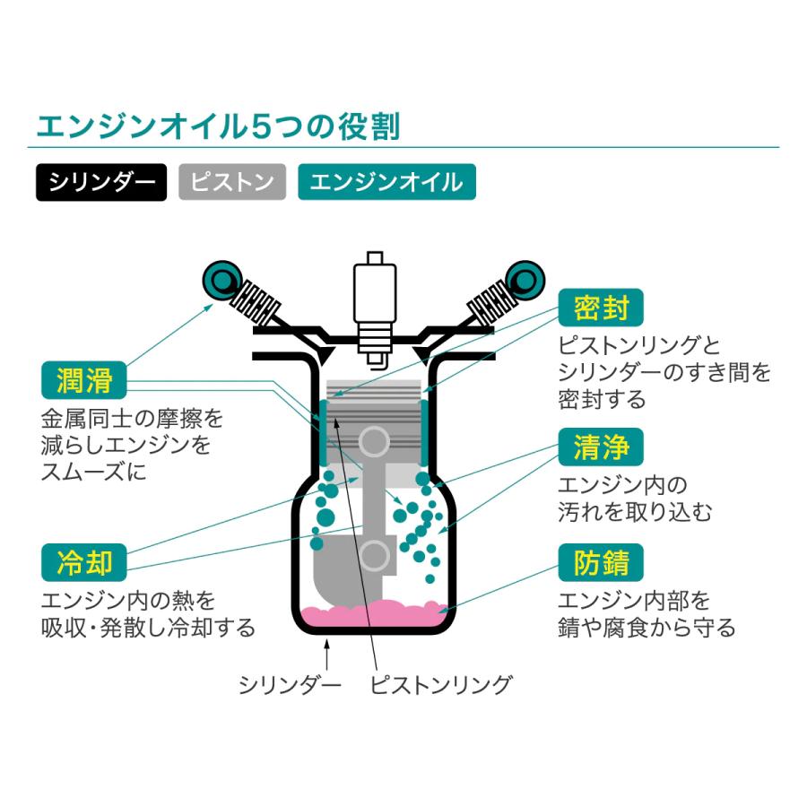 SurLuster シュアラスター LP-45 LOOP ループ Engine StopLeak エンジンストップリーク 300ml | シュアラスター | 03
