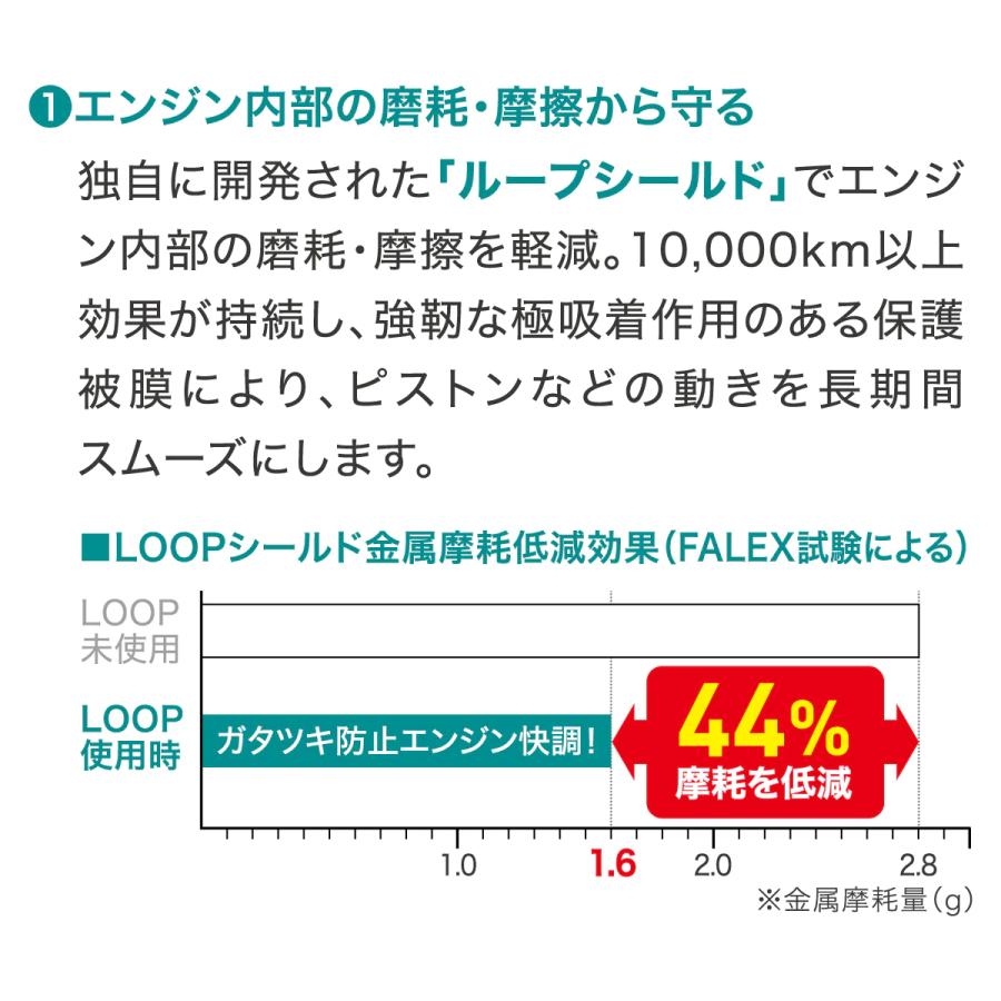 SurLuster シュアラスター LP-48 LOOP ループ ベーシックケア 300ml｜a-max｜07