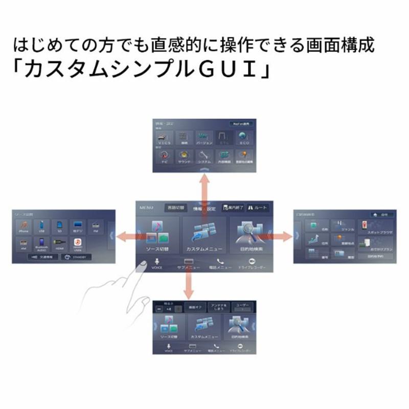 JVCケンウッド（JVC KENWOOD） KENWOOD ケンウッド 彩速ナビ MDR-L612