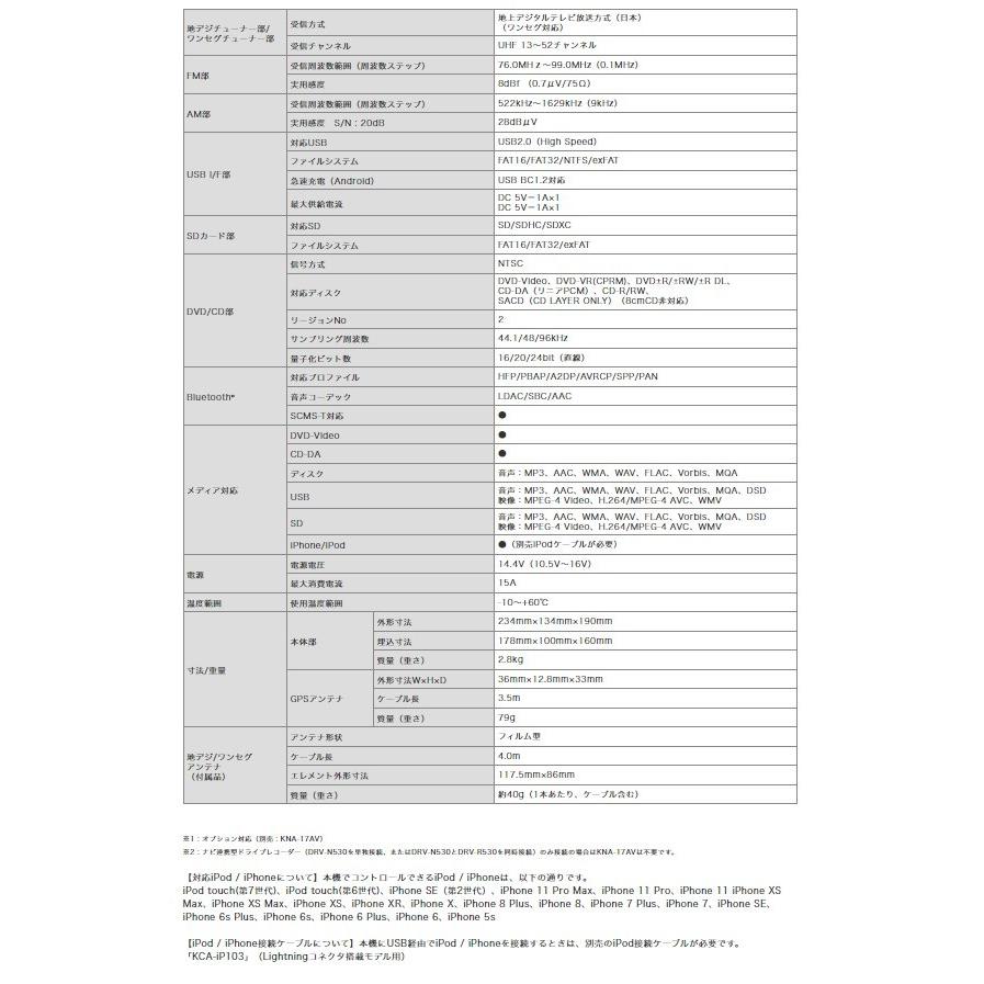 Kenwood ケンウッド Mdv M908hdl 9v型インダッシュモデル 地上デジタルtvチューナー Bluetooth内蔵 Dvd Usb Sd Avナビゲーションシステム Mdv M908hdl 905 Mdv M908hdl アットマックス 通販 Yahoo ショッピング