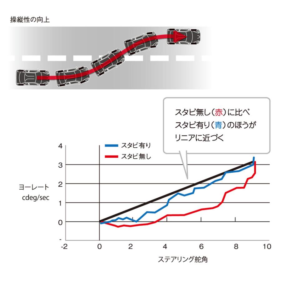 【SALE／60%OFF】 TRD Door Stabilizer ドアスタビライザー MS304-00001 汎用 2個入り