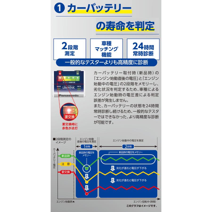 Panasonic パナソニック カーバッテリー寿命判定ユニット