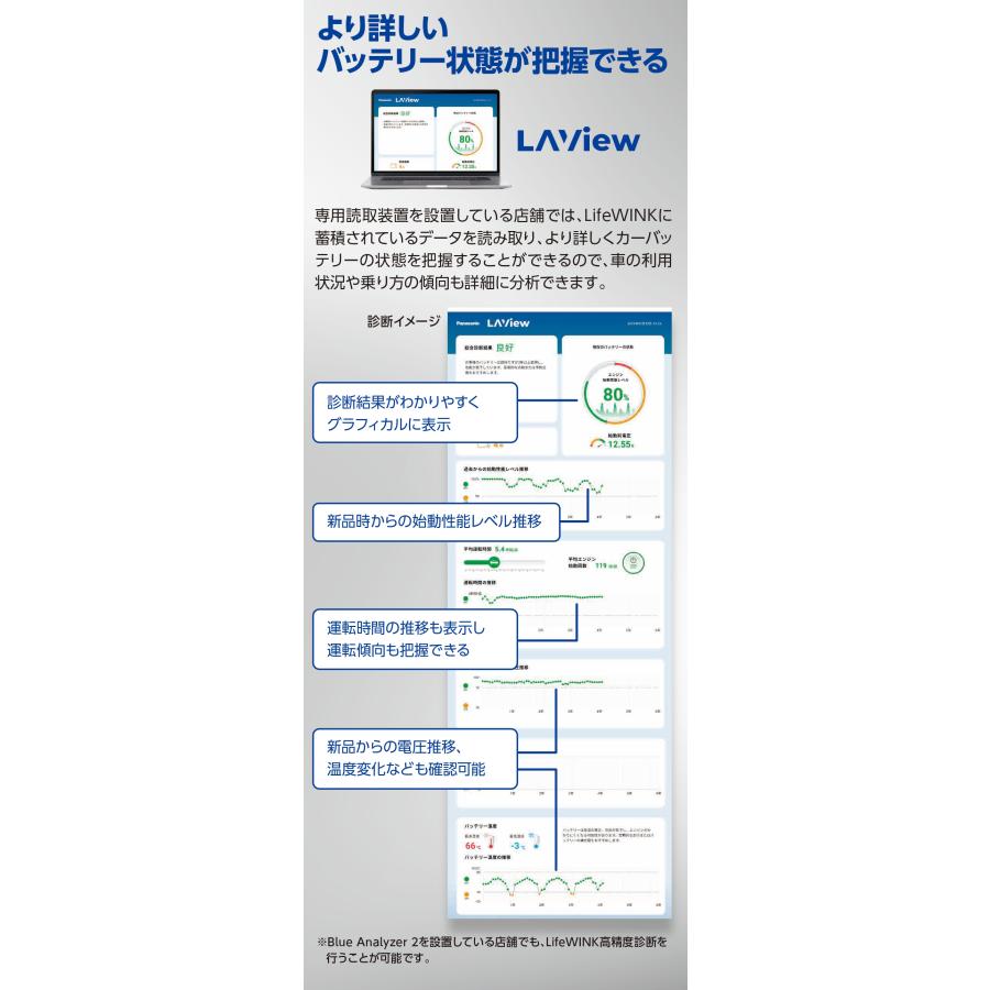 Life様　確認用 Panasonic パナソニック カーバッテリー寿命判定ユニット