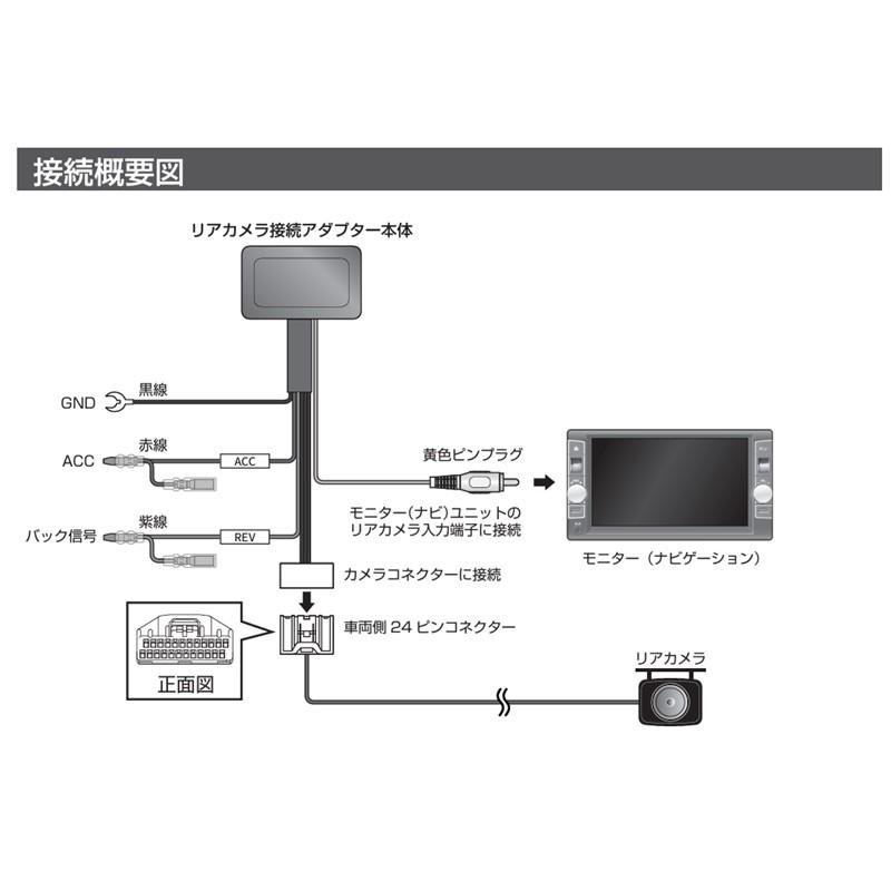 Data System（データシステム） RCA118H リアカメラ接続アダプター