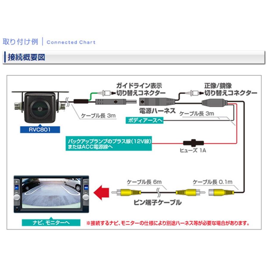 データシステム Datasystem RVC801 RCA接続 汎用バックカメラ