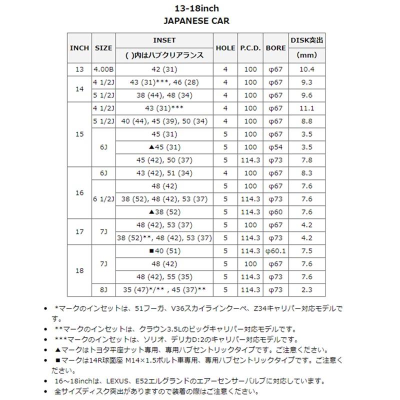 MID マルカサービス アルミホイール1本 シュナイダー SCHNEDER  STAG 15インチ リム幅6.0J inset+50 5H PCD114.3 ストロングガンメタ｜a-max｜03