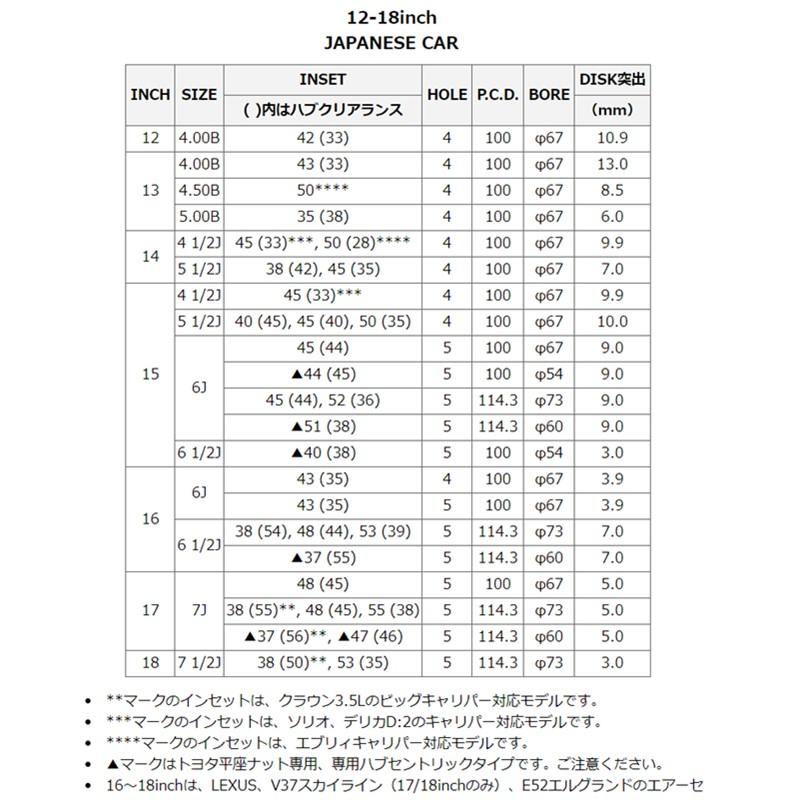 マルカサービス MID アルミホイール1本 ユーロスピード EUROSPEED V25