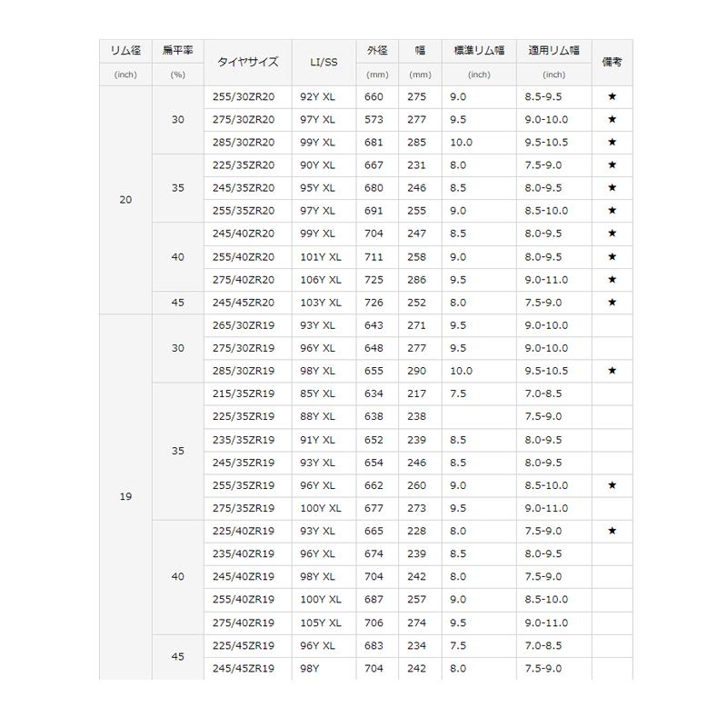 FEDERAL（フェデラル） 個人宅直送不可 FEDERAL ST1-174523 夏タイヤ