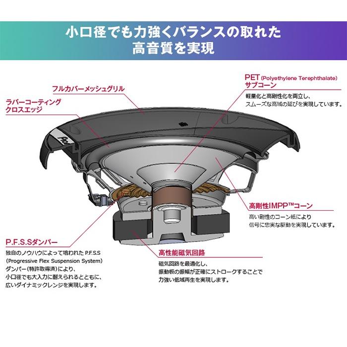 カロッツェリア　10cmスピーカー カロッツェリア TS-G1010F carrozzeria デュアルコーンスピーカー 10cm