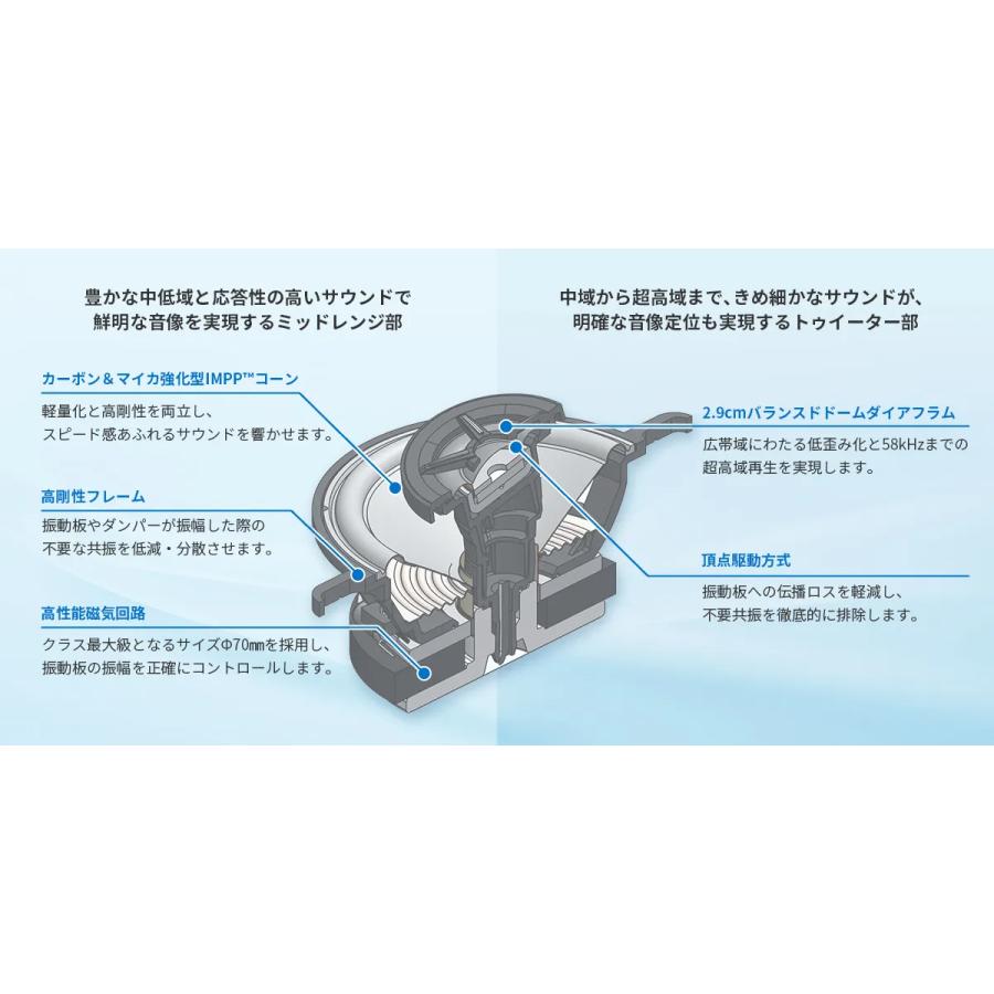 カロッツェリア Pioneer パイオニア carrozeria TS-H100-NV 8cm クロス