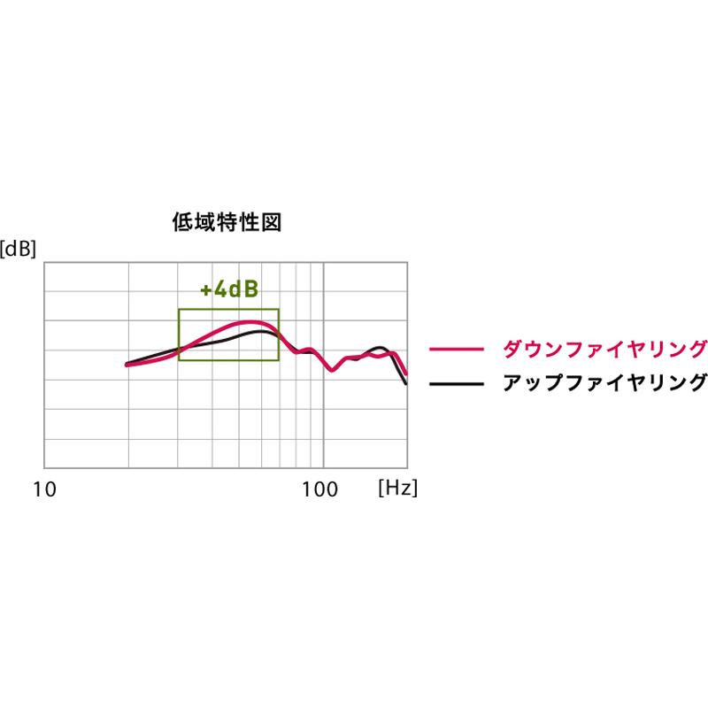 カロッツェリア Pioneer パイオニア carrozeria TS-WX400AS