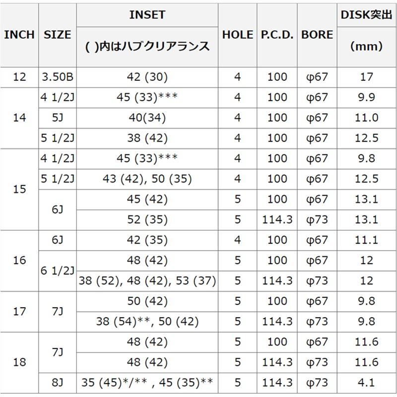 マルカサービス MID アルミホイール1本 シュナイダー SCHNEDER DR-02