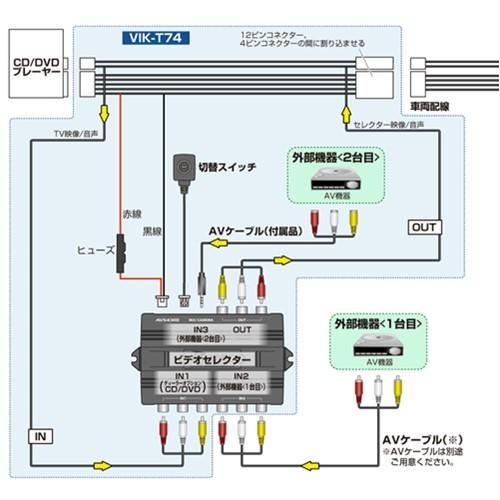 データシステム Data System VIK-T74 トヨタ ディスプレイオーディオ用 ビデオ入力ハーネスキット｜a-max｜02