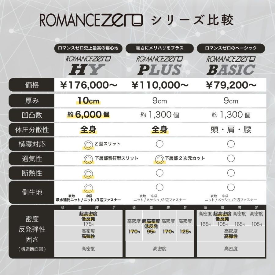 体圧分散 マットレス 10cm 中反発 三つ折り 折りたたみ 腰痛 セミダブル 三つ折りマットレス 折りたたみマットレス 敷布団の画像