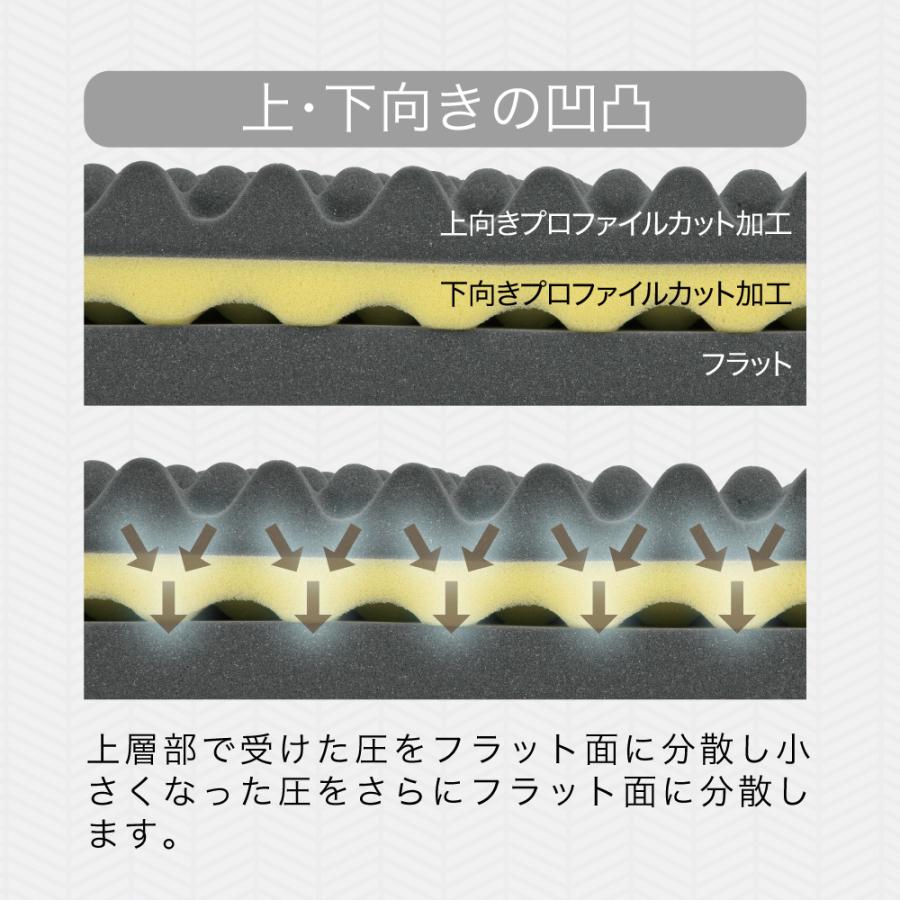 高反発 体圧分散 マットレス 9cm 中反発 三つ折り 折りたたみ 腰痛 セミダブル 三つ折りマットレス 折りたたみマットレス 敷布団_9