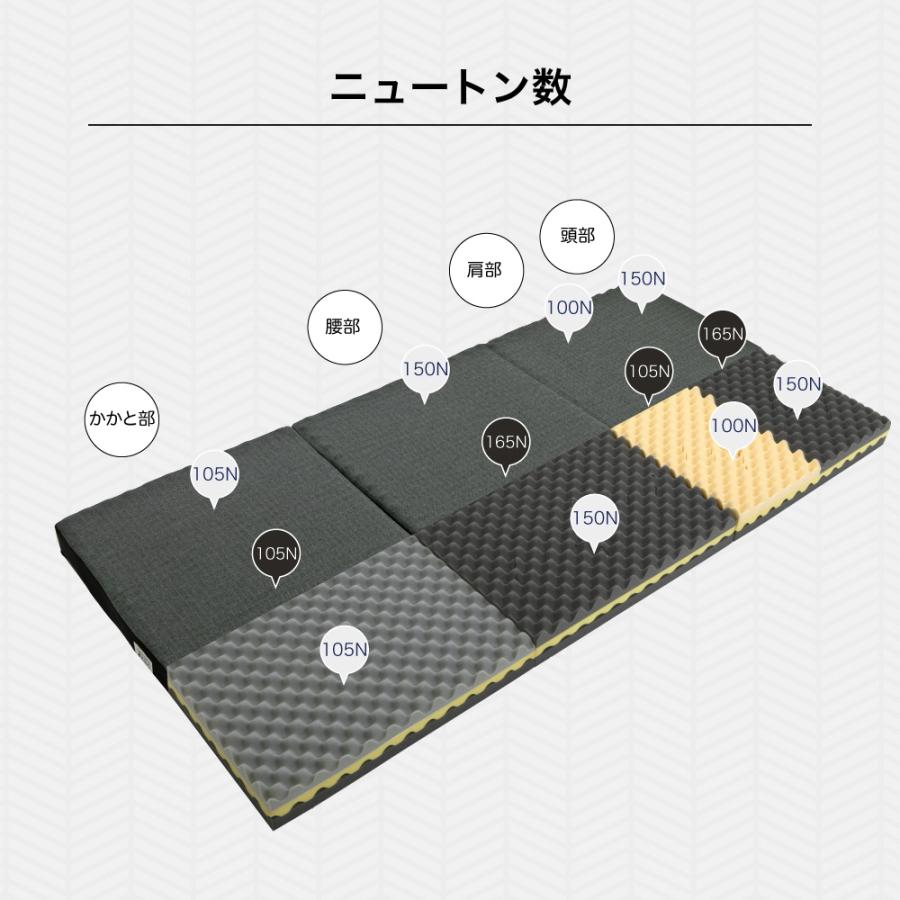 高反発 体圧分散 マットレス 9cm 中反発 三つ折り 折りたたみ 腰痛 セミダブル 三つ折りマットレス 折りたたみマットレス 敷布団_10