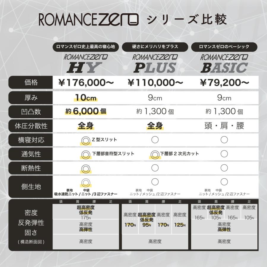 高反発 体圧分散 マットレス 9cm 中反発 三つ折り 折りたたみ 腰痛 セミダブル 三つ折りマットレス 折りたたみマットレス 敷布団_2