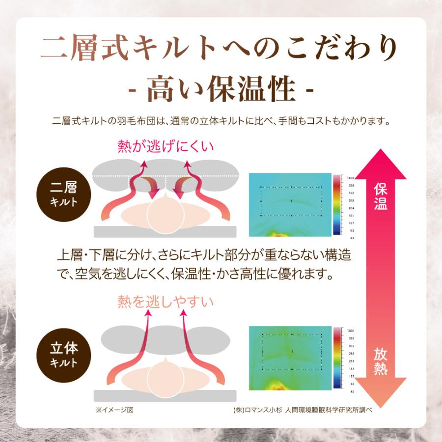 ロマンス小杉 羽毛布団 マザーグース 綿生地 ダウン93% 1.2kg
