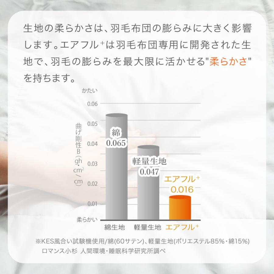 羽毛肌掛け布団 シングル ダウン93% 増量 肌掛け羽毛布団 夏 洗える 軽量 日本製 DP430 羽根布団 ダウンケット 春 羽毛 肌掛け_5