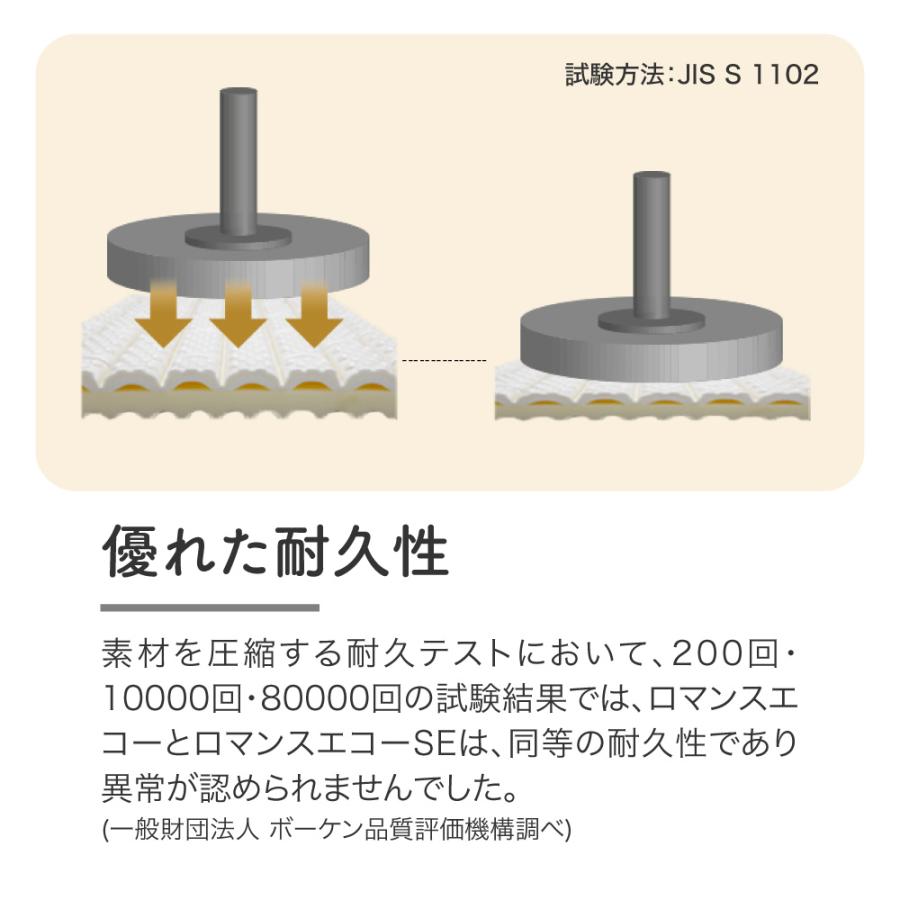 ロマンス小杉 爆買 ロマンスエコーSE 2025年新モデル マットレス