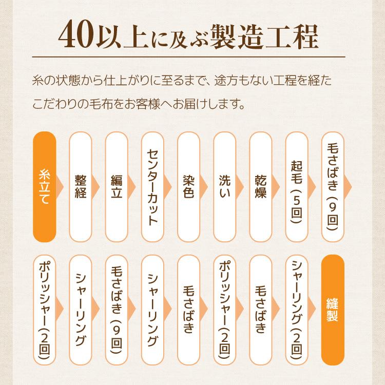 ロマンス小杉 毛布 2枚合わせ 厚手 極厚 シングル 日本製 ブランケット