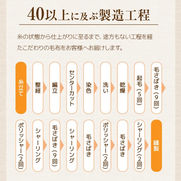 敷き毛布 敷きパッド ダブル 冬 ベッドパッド 日本製 あったか 暖かい 軽量 あったか敷きパッド 敷きパット 冬 敷毛布 シーツ 厚手 ロマンス小杉_15