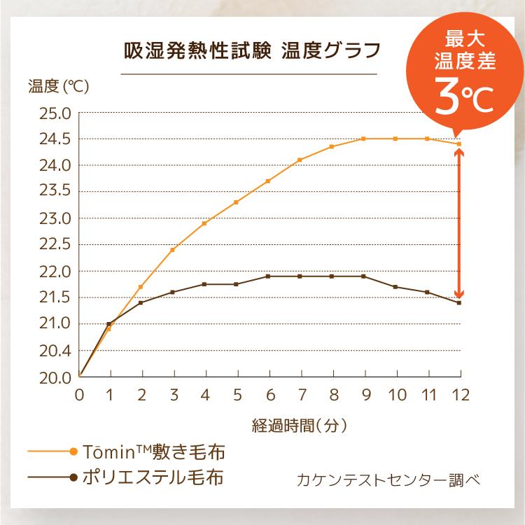 敷き毛布 敷きパッド ダブル 冬 ベッドパッド 日本製 あったか 暖かい 軽量 あったか敷きパッド 敷きパット 冬 敷毛布 シーツ 厚手 ロマンス小杉_11