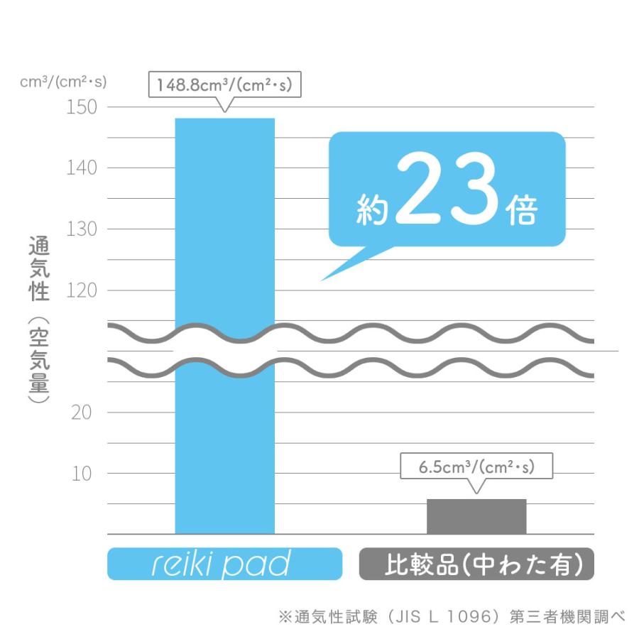 冷感敷きパッド 2枚組 2枚セット 冷感寝具 敷きパッド 夏 シングル ひんやり敷きパッド ひんやりマット 冷却マット 冷感 冷感シーツ 冷感マット_8