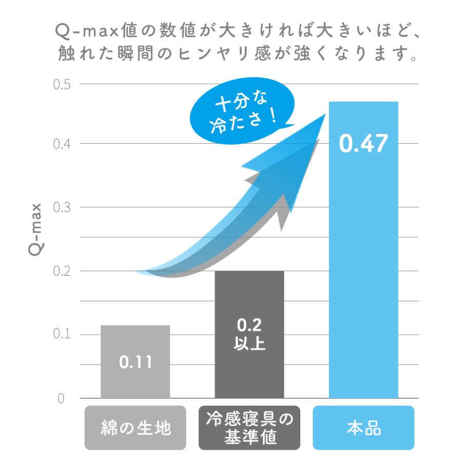 冷感敷きパッド 2枚組 2枚セット冷感寝具 敷きパッド 夏 クイーン ひんやり敷きパッド ひんやりマット 冷却マット 冷感 冷感シーツ 冷感マット_10