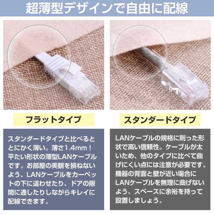 送料220円】CAT6 カテゴリ6 薄型 フラット LAN ケーブル 0.5m 50cm 白