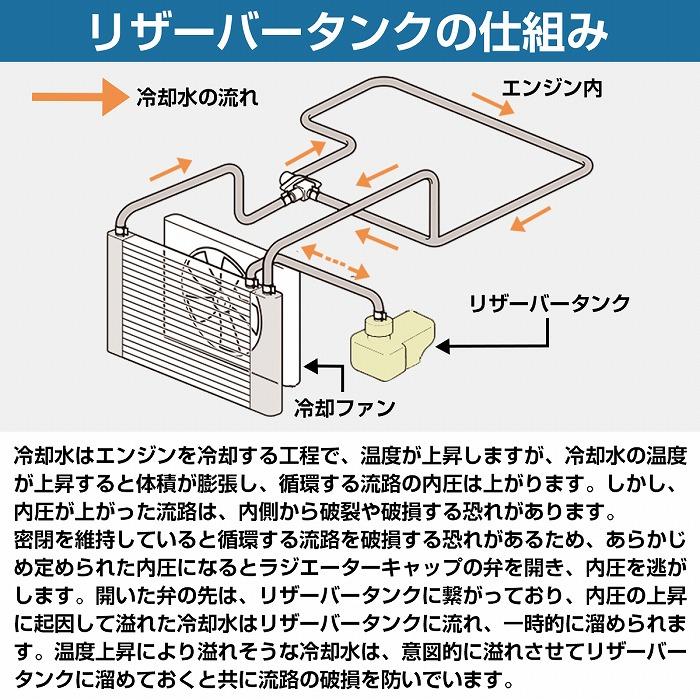 2L アルミ製 黒 』汎用 リザーバータンク オイル クーラント LLC