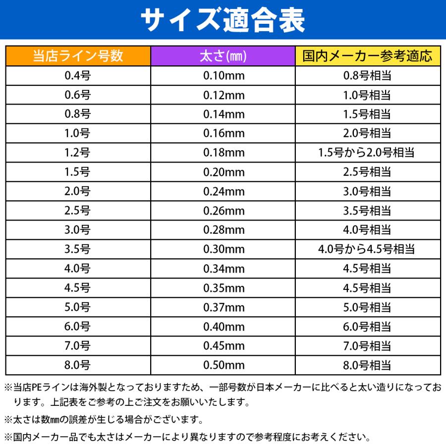 pe ライン 号 数