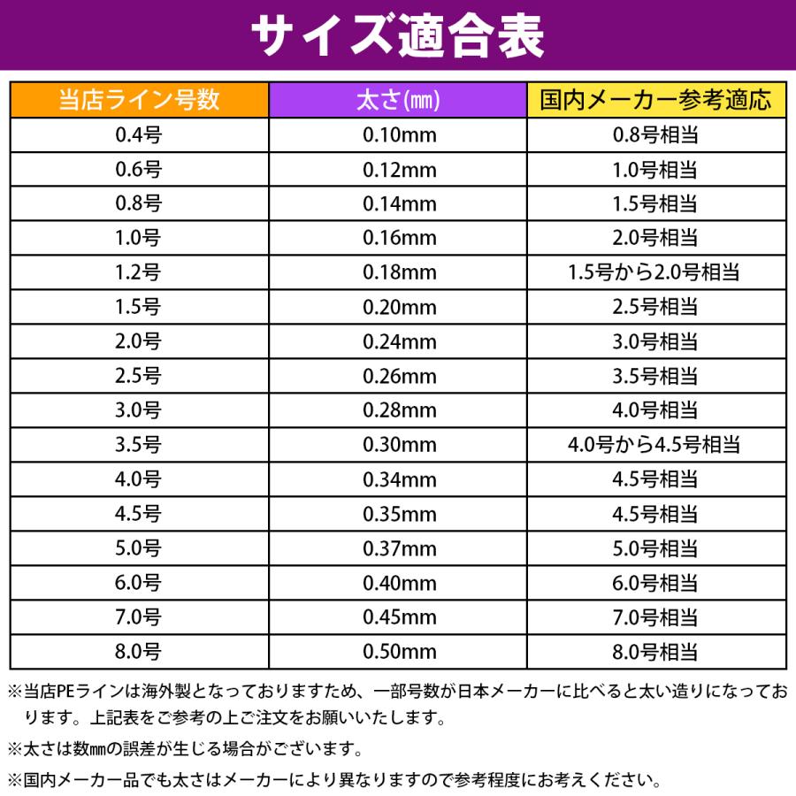 低伸度/高強度 1000m PEライン 3.0号/36lb 5色 マルチカラー MIX 投げ