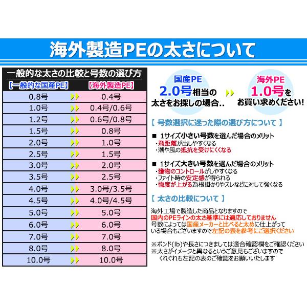 グレー 灰色 5 0号 Peライン 500m 4編 リール 釣り糸 シーバス ルアー 深海 船 タイラバ ジギング エギング 船釣り 投げ釣り 釣り糸 ライン 超お買い得 Www 10cartorio 10tabnotas Com Br