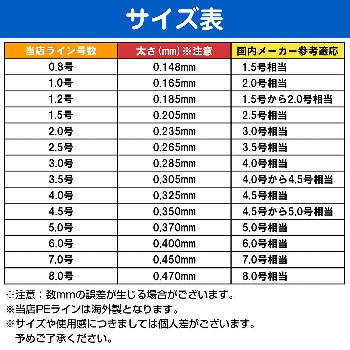 SO FLASH RX 釣り糸 7個セット 150m X-BRAIDセキ糸II X-BRAID 釣り糸/ワイヤー 【通販モノタロウ】