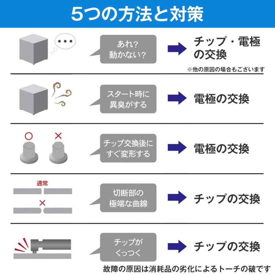 CUT-40 互換 10セット プラズマ カッター トーチ ロング ノズル チップ
