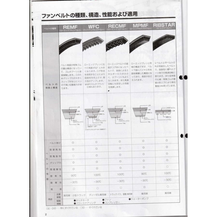 スズキ アルトラパン HE22S SUZUKI ALTO Lapin / 三ツ星 ファンベルト オルタネーターベルト リブスター 4PK850L 耐発音性に優れた特殊仕様｜a-p-higashiyama｜05