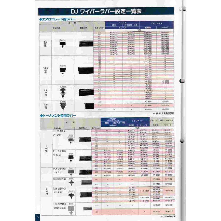 トヨタ アクア MXPK10 TOYOTA AQUA / グラファイトワイパーラバー ( フロント 運転席側 RH 右側 ) V98NDW651 ( 8.6mm幅 650mm ) 1本｜a-p-higashiyama｜19