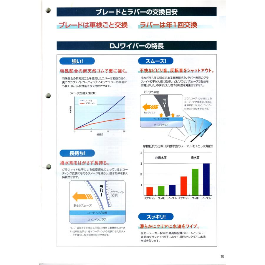 トヨタ アバロン MCX10 TOYOTA AVALON / ドライブジョイ ワイパーラバー ( フロント 運転席 RH ) V98NTD531 ( 6mm幅 530mm ) 1本｜a-p-higashiyama｜09