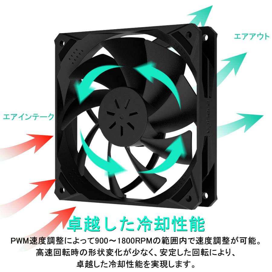 Novonest PCケースファン 120mm pwm 高性能 静音 ファン PWM 4PIN