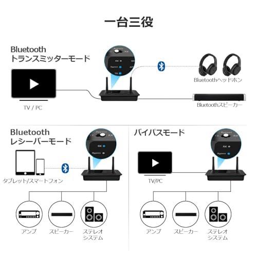 1Mii Bluetooth トランスミッター オーディオ レシーバー
