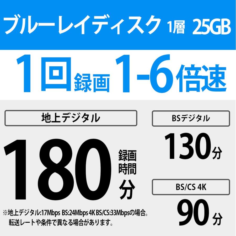 ソニー(SONY) ブルーレイディスク BD-R 25GB (1枚あたり地デジ約3時間
