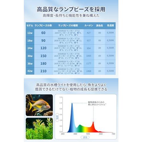 AQQA 水槽ライト アクアリウムライト 水槽led タイマー付き 10段階の