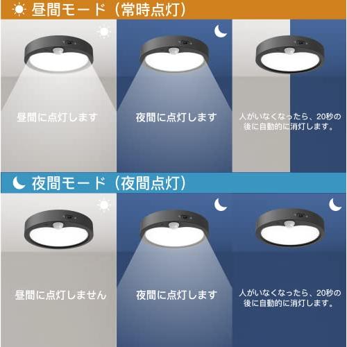 節電対策-5年OCIOC LED人感センサー シーリングライト 2160lm 4