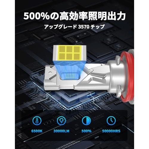 H11 H8 H9 LED ヘッドライト 爆光 車検対応 LEDバルブ Hi/Lo 高輝度