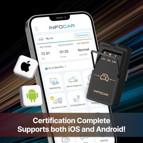 【動作確認済み】Dスキャナー IO180-PH Infocarスマートスキャナー/ OBD2スキャナー / ELM327